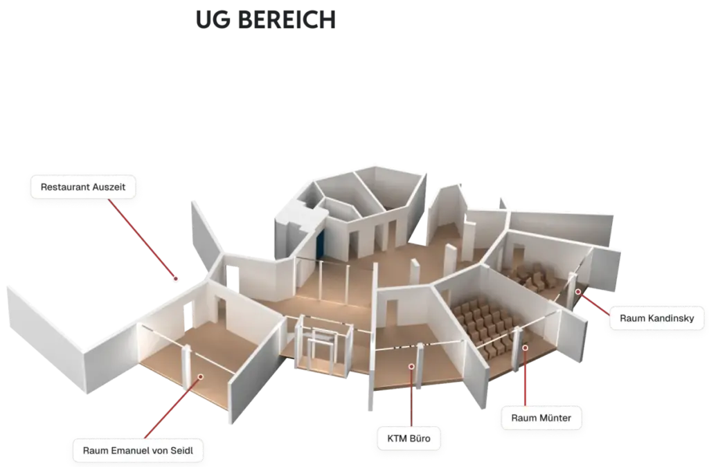 UG Bereich